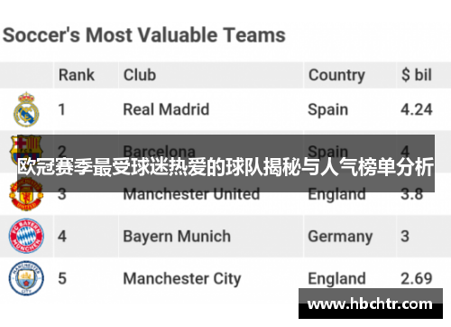 欧冠赛季最受球迷热爱的球队揭秘与人气榜单分析