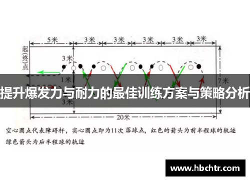 提升爆发力与耐力的最佳训练方案与策略分析